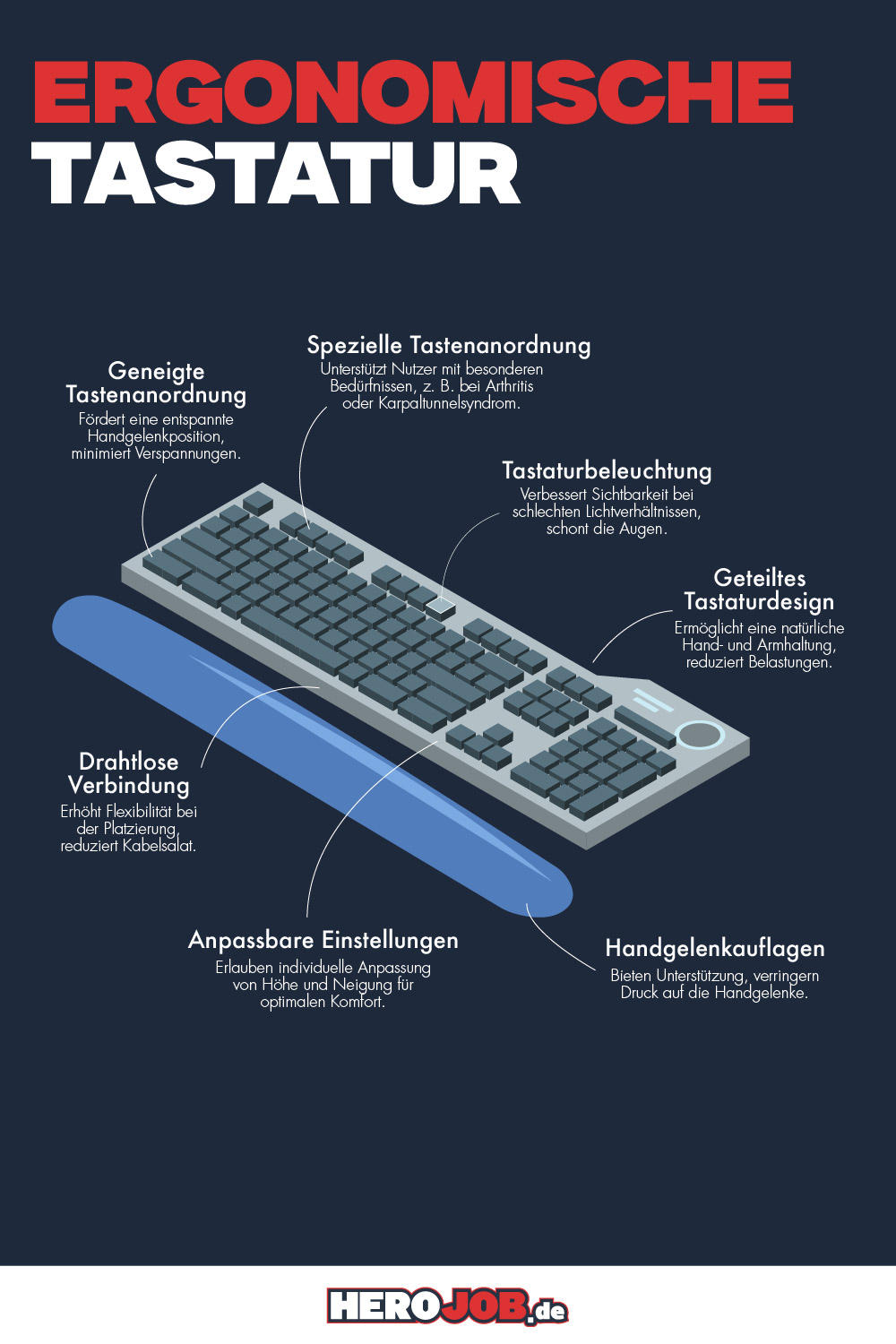 Merkmale und Eigenschaften einer ergonomischen Tastatur