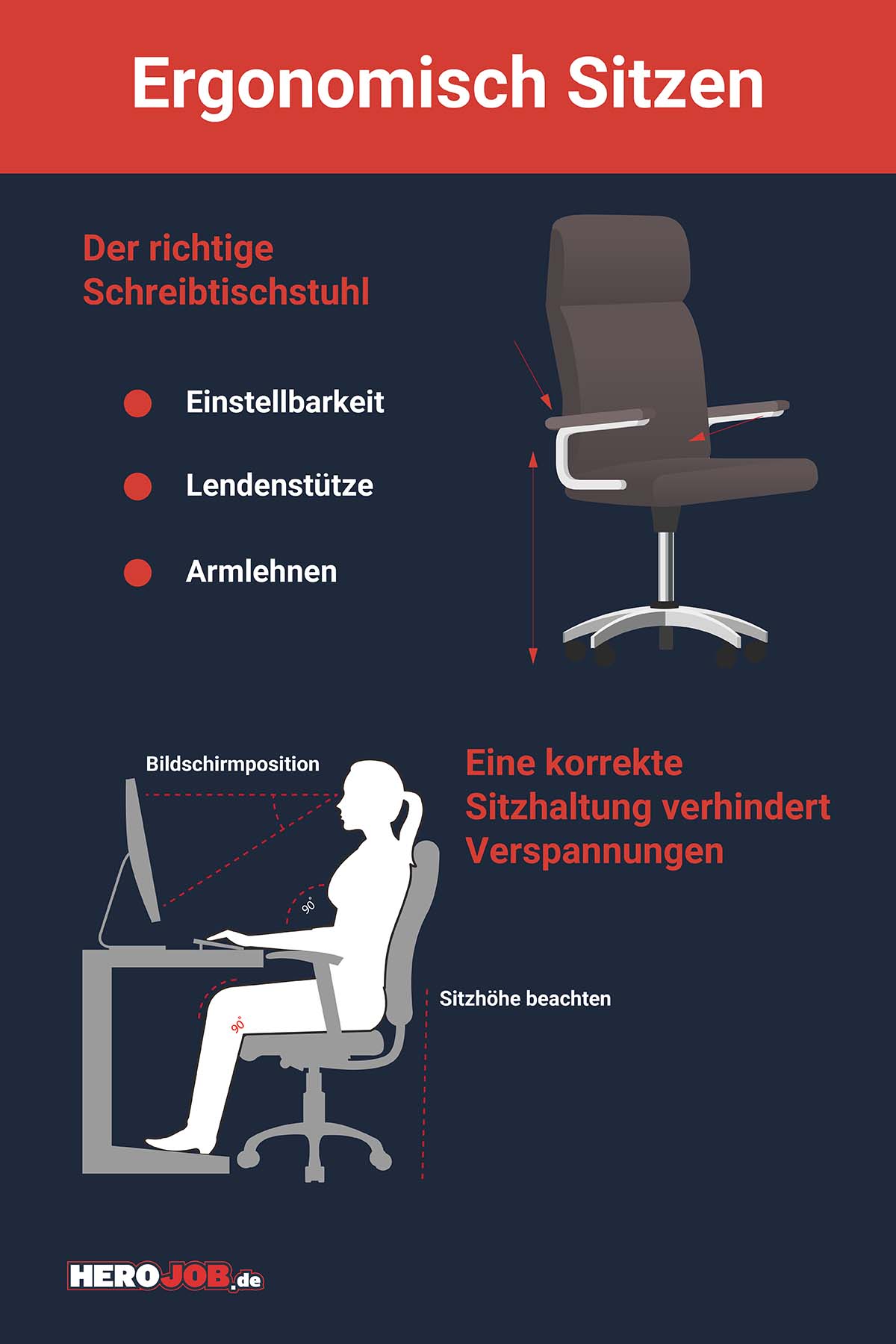 Ergonomisch Sitzen: Der richtige Schreibtischstuhl: Einstellbarkeit, Lendenstütze, Armlehnen - Eine korrekte Sitzhaltung verhindert Verspannungen - Sotzhöhe beachten